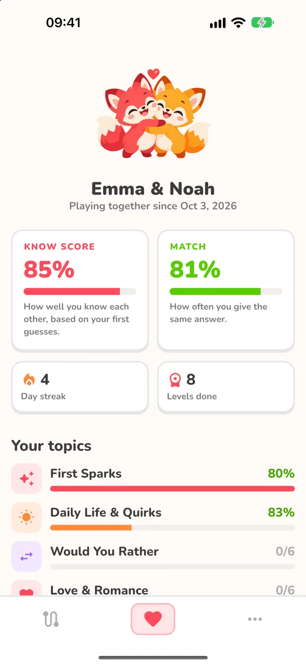 Couple overview in Couples Quiz with Know Score, Match, day streak and progress per topic
